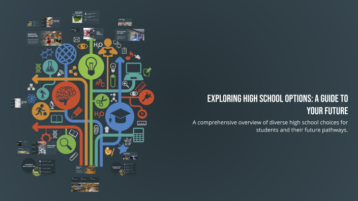 Exploring High School Options A Guide To Your Future By Thamar