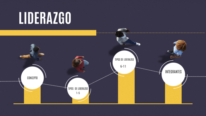 LIDERAZGO by Ana Karina Galvan R on Prezi