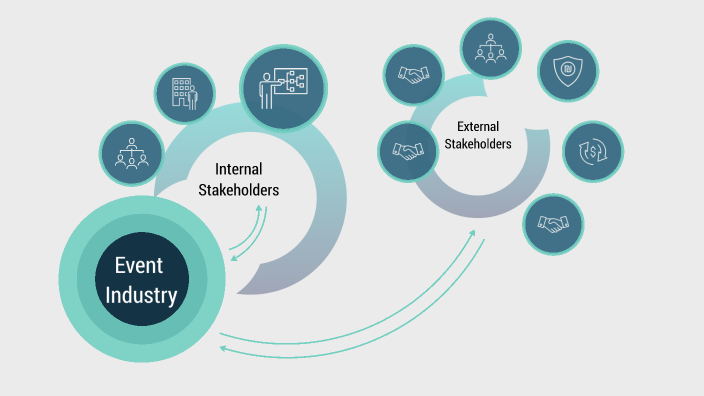 event stakeholders case study