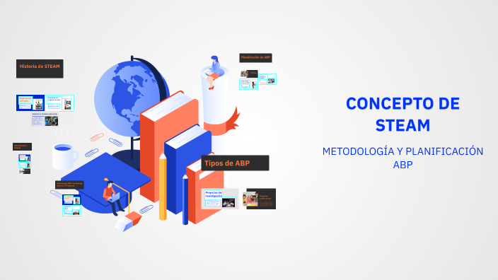 CONCEPTO DE STEAM by lucero aranda on Prezi