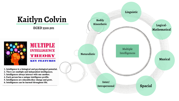 MI Mind Map by Kaitlyn Colvin on Prezi
