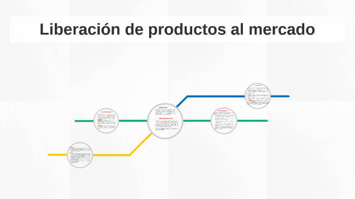 Liberación De Productos Al Mercado By On Prezi 6132