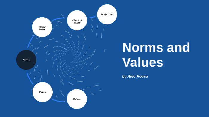 Norms And Values In Society By On Prezi