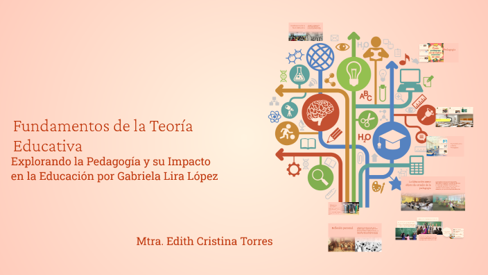 Fundamentos de la Teoría Educativa by Gabriela Lira on Prezi