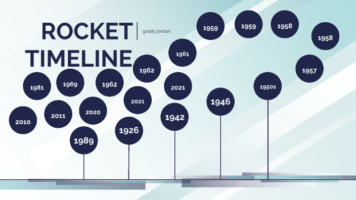 rocket-timeline-by-grady-jordan-on-prezi