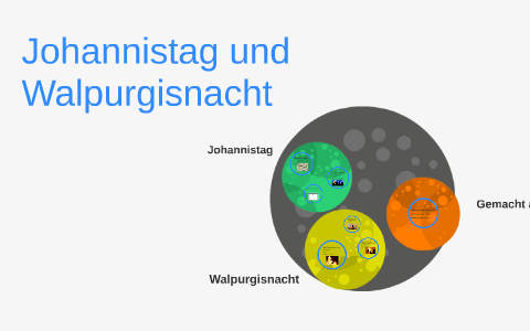 Johannistag Und Walpurgisnacht By Mie Trothe On Prezi