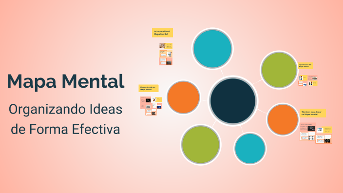 Mapa Mental by Saira Alejandra Bustos Triana on Prezi