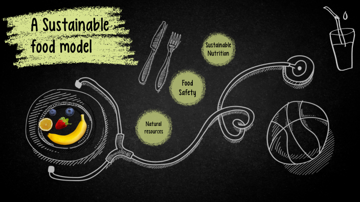 A Sustainable food model by Lara Magalhães da Silva on Prezi