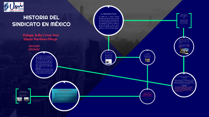 HISTORIA DEL SINDICATO EN MÉXICO by Cesar Jose Palapa A on Prezi