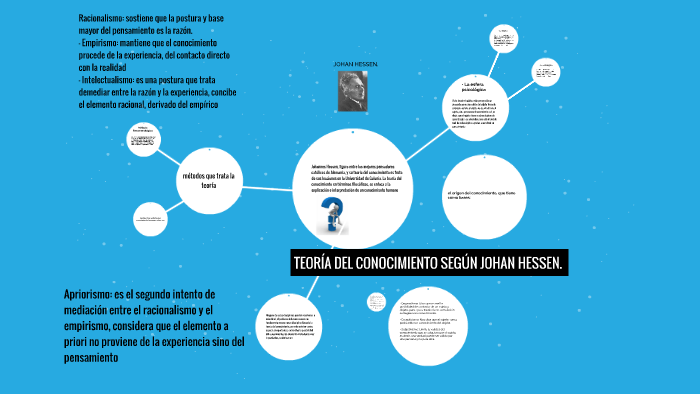 Conclusion De La Teoria Del Conocimiento De Hessen prezi.com