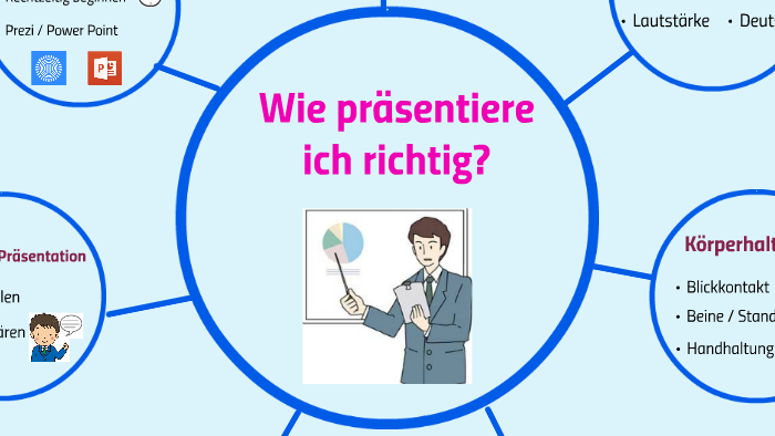 Wie Verfluche Ich Jemanden Richtig
