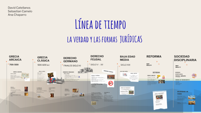 Línea de tiempo by Ana Alejandra Ayala Rodriguez on Prezi