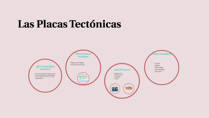 Las Placas Tectonicas by nataly fernanda naula condor on Prezi