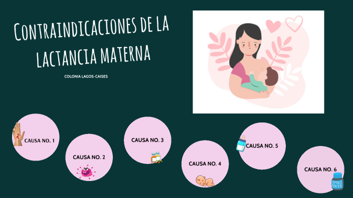 CONTRAINDICACIONES EN LACTANCIA MATERNA by Andrea Santacruz on Prezi