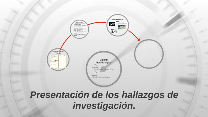 Presentación De Los Hallazgos De Investigación. By Ivan Espitia On Prezi