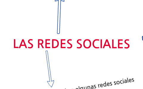 las redes sociales by valentina yepes ortiz on Prezi