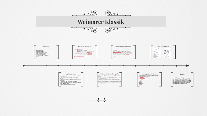 Weimarer Klassik By On Prezi