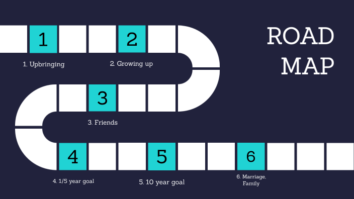 ROAD MAP by Paige H on Prezi