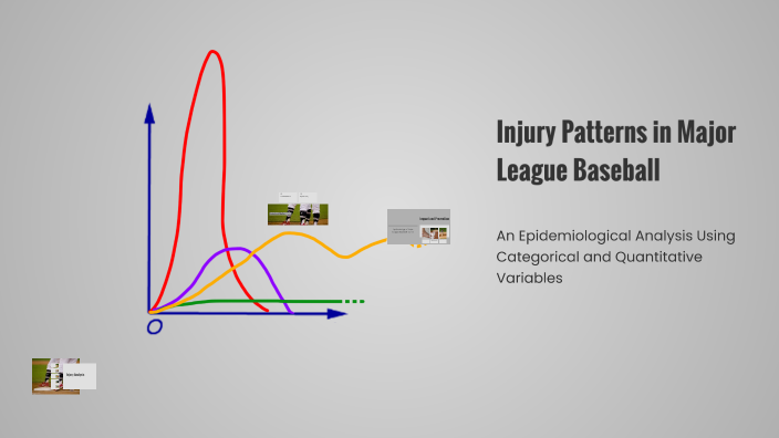 Apba Baseball Injury Chart.pdf Injury Patterns in Major League Baseball by Brendan Dunbar on Prezi