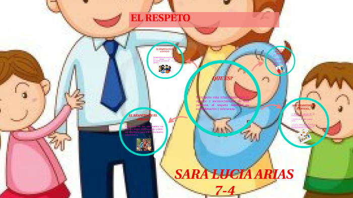 EL RESPETO by Sara Lucia Arias Morales on Prezi