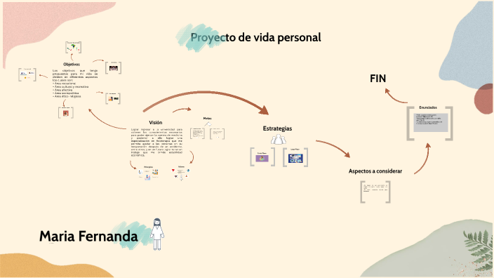 mi proyecto de vida by María Fernanda Rosas Suárez on Prezi