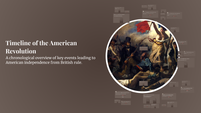 Timeline of the American Revolution by Carter Persinger on Prezi