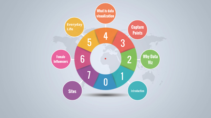 Data Visualization by molly kenny on Prezi