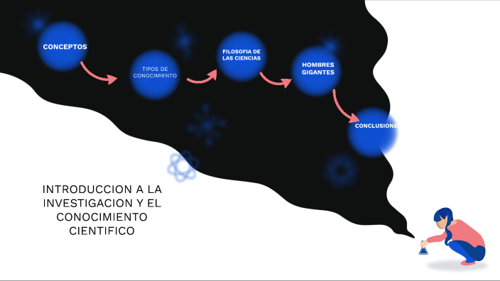Introduccion a la Investigación Científica by OLGA LUCIA FONSECA TOVAR ...
