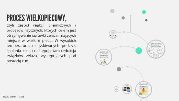PROCES WIELKOPIECOWY, by on Prezi