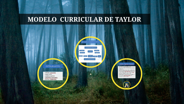 MODELO CURRICULAR DE TAYLOR by on Prezi Next