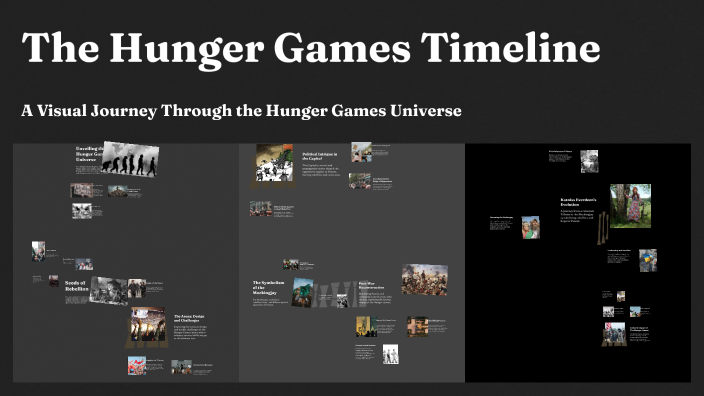 The Hunger Games Timeline by sofia kis on Prezi