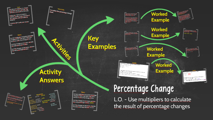 Percentage Change by Mr Mattock on Prezi