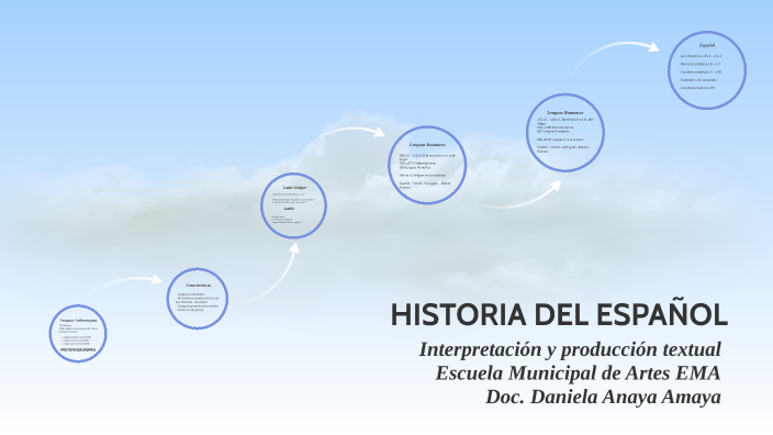 HISTORIA DEL ESPAÑOL by Daniela Anaya on Prezi