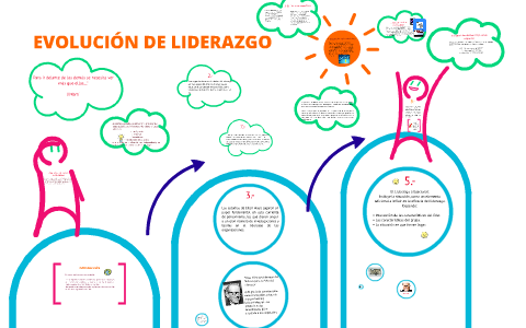 EVOLUCIÓN DE LIDERAZGO by pamela aragon on Prezi