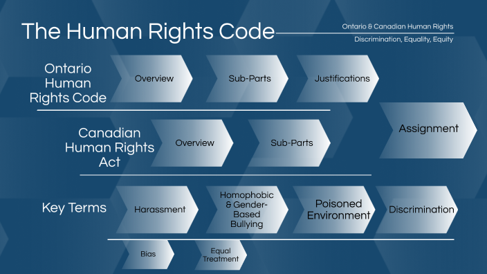 The Ontario Human Rights Code by Sara Maxwell on Prezi