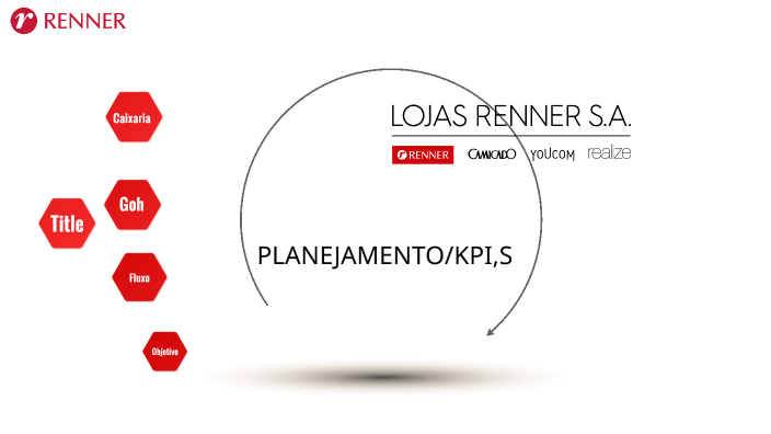 Planejamento by Carlos Luiz Jorge Da Silva on Prezi