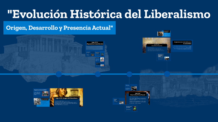 Línea del Tiempo del Liberalismo by Rodrigo Zapata Nivon on Prezi