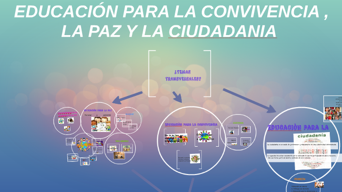 EDUCACIÓN PARA LA CONVIVENCIA , LA PAZ Y LA CIUDADANIA by andrea joya ...