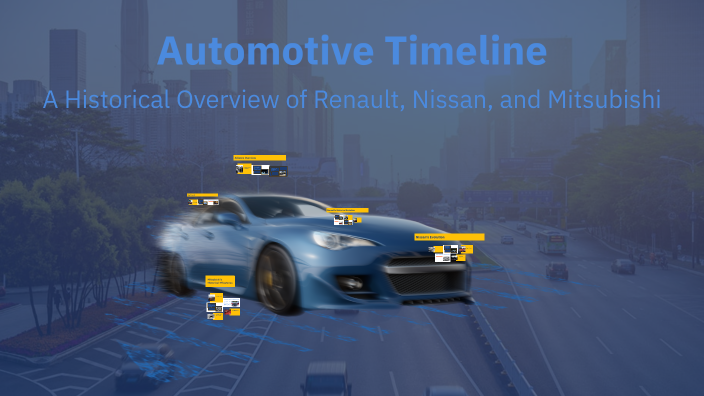 Automotive Timeline by Rehab Mashaal on Prezi