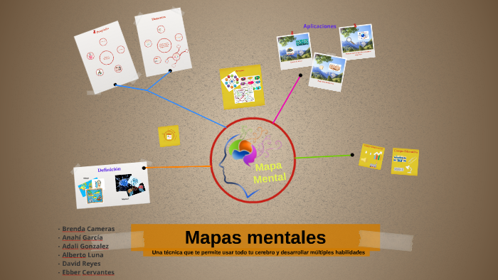 Final Mapas Mentales by Brenda Alejandra Cameras Arroyo on Prezi