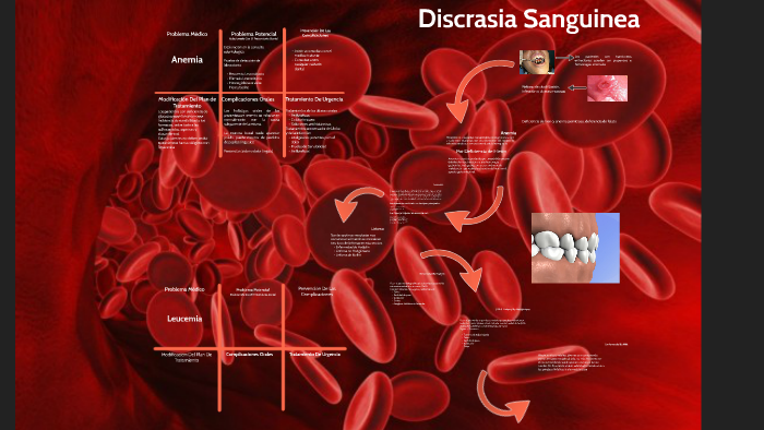 Discrasia Sanguinea by ernesto GUILLEN VIAFARA on Prezi