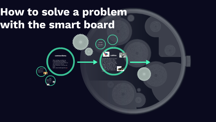 smart board problem solving