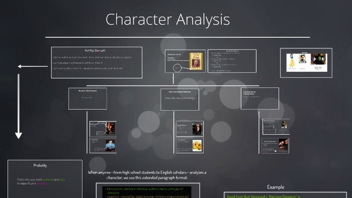 Character Analysis by Virginia Slana on Prezi