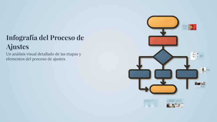 Infografía del Proceso de Ajustes by Diana Patricia Pinargote Bolaños ...