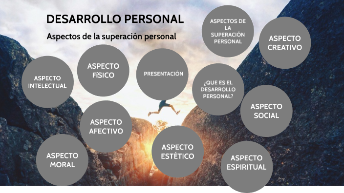Aspectos de la superación personal by Efren Rodriguez Covarrubias on Prezi