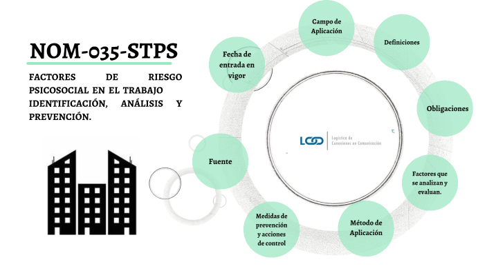 Nom 035 Stps 2018 By Yasmin Martínez On Prezi 9740