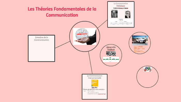 Les Théories Fondamentales De La Communication By Apolline Gerbaux