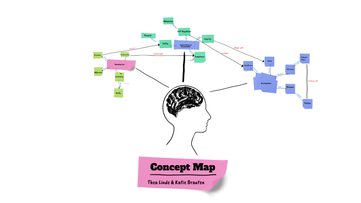 Concept Map by katherine braaten on Prezi