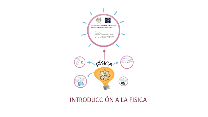unidad 1.introducción al pensamiento cientifico. by Luz Gomez Lopez on ...