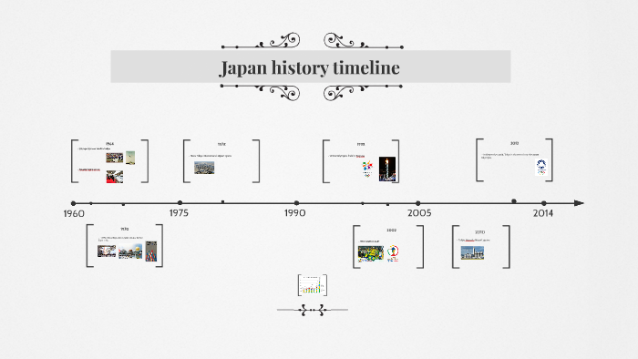 Japan history timeline by wongsatorn kanasen